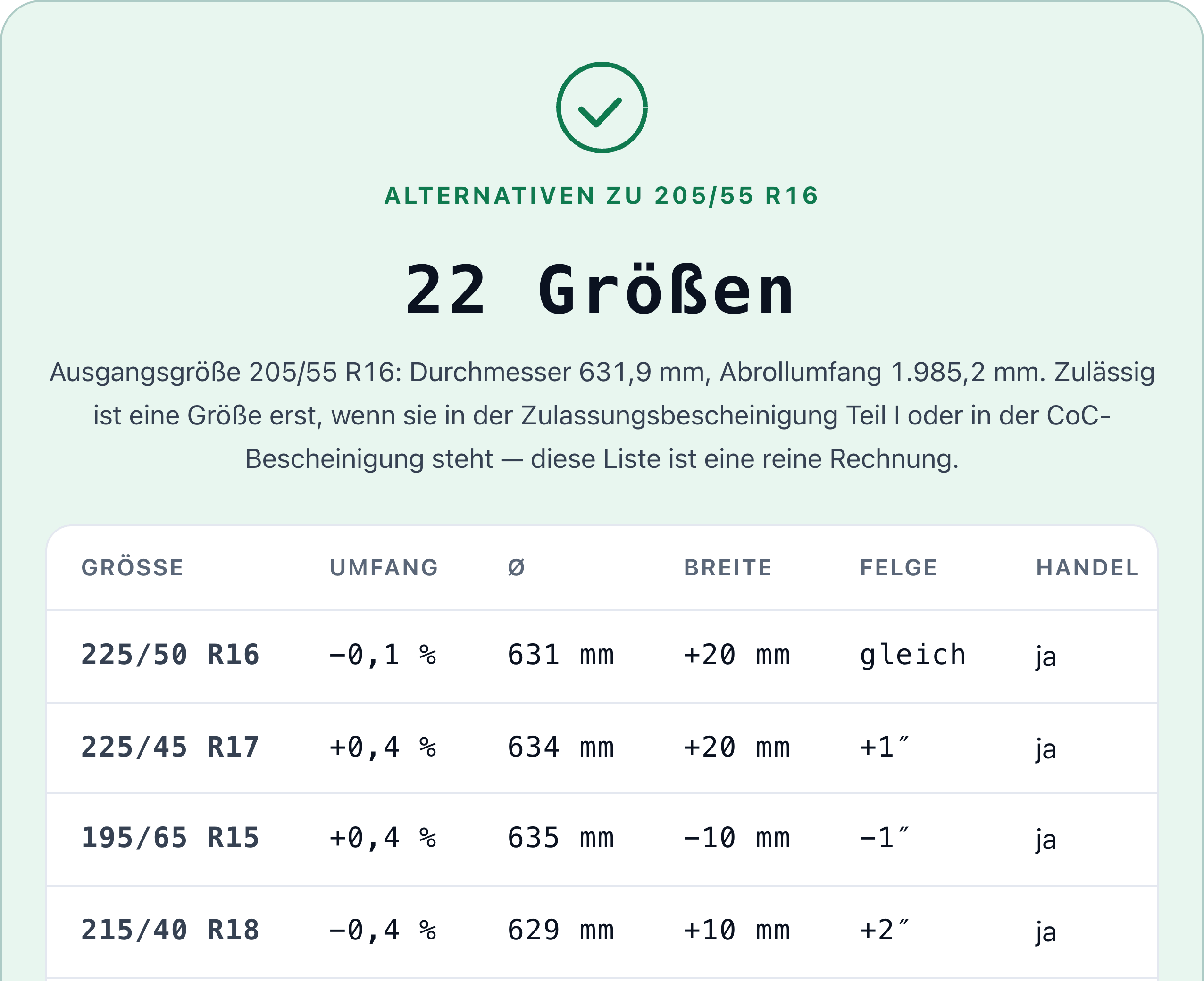 Alternative Reifengrößen: die Ergebnistabelle mit 225/50 R16, 225/45 R17 und weiteren Größen samt Abweichung.